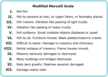 Image result for modified mercalli scale table